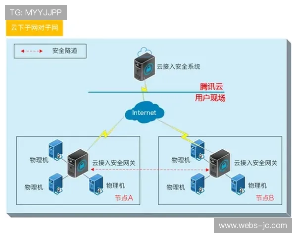生物识别系统在智能化推进阶段接入 实现了针对特定球星的自动焦点锁定 生物识别系统在智能化推进阶段接入 实现了针对特定球星的自动焦点锁定
